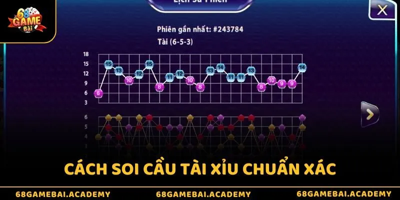 Bí quyết sử dụng 3 ván 1 ở soi cầu Tài Xỉu