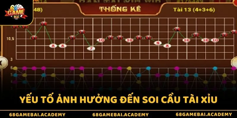 Yếu tố toán học và xác suất trong soi cầu Tài Xỉu 