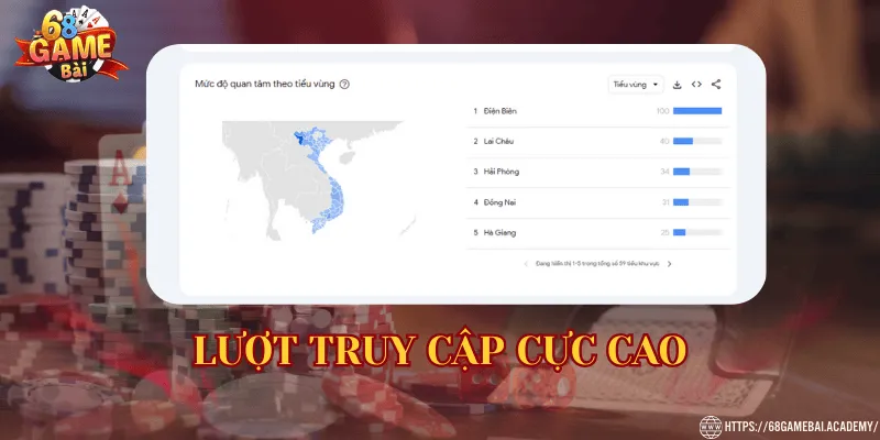 68 Game Bài ⭐Link 68gamebai Đổi Thưởng Chính Thức 31 Lượt truy cập cực cao