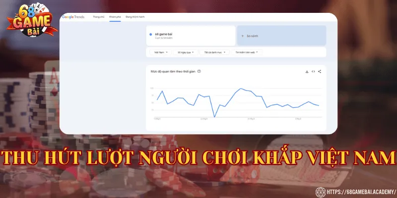 68 Game Bài ⭐Link 68gamebai Đổi Thưởng Chính Thức 30 Thu hút lượt người chơi khắp Việt Nam